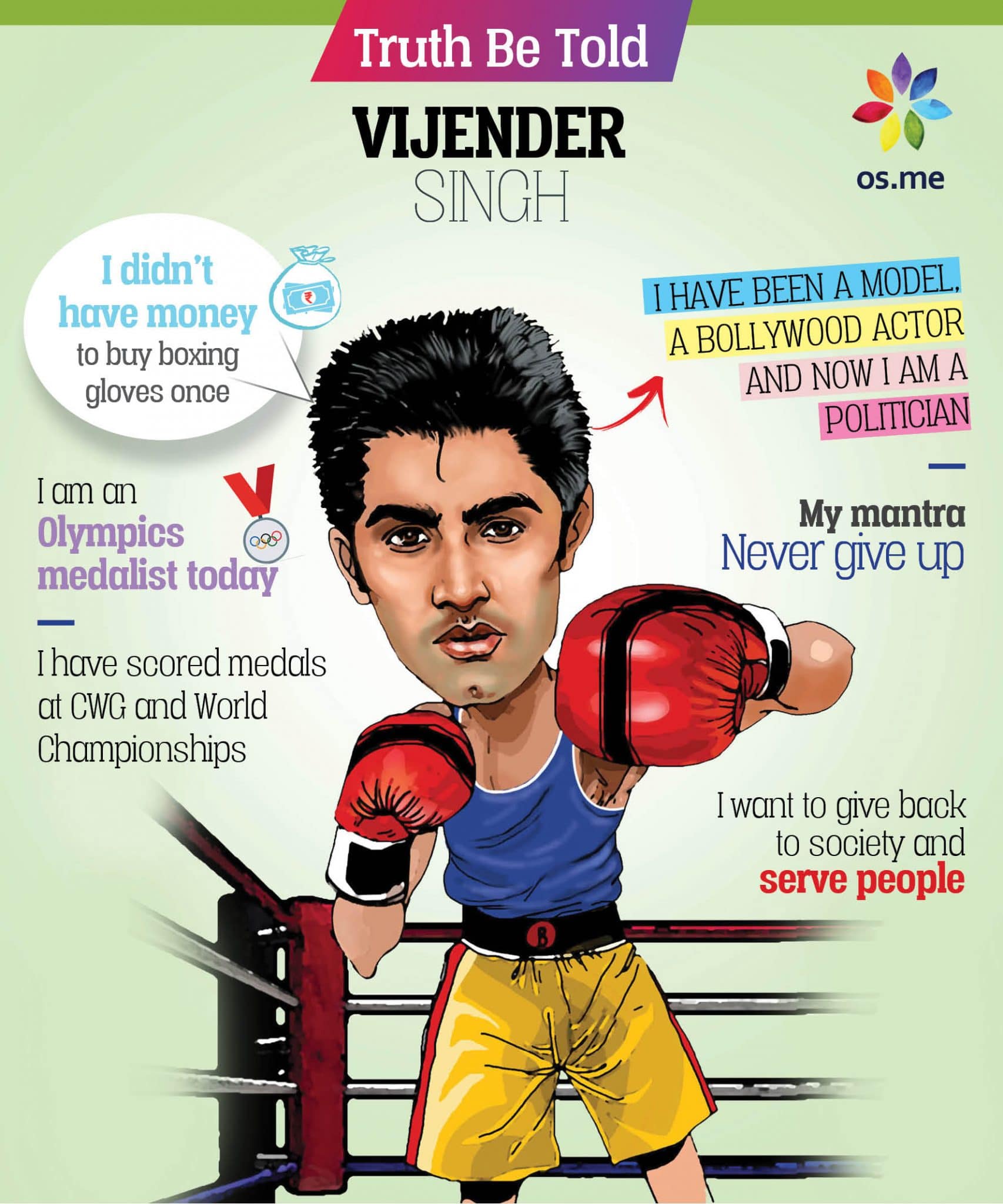 Truth be told with olympian vijender singh [updated] 1