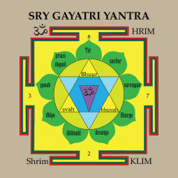 The power of gayatri mantra